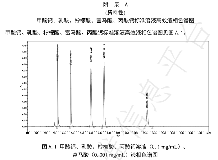 甲酸鈣、乳酸、檸檬酸、富馬酸、丙酸鈣標準溶液的高效液相色譜圖